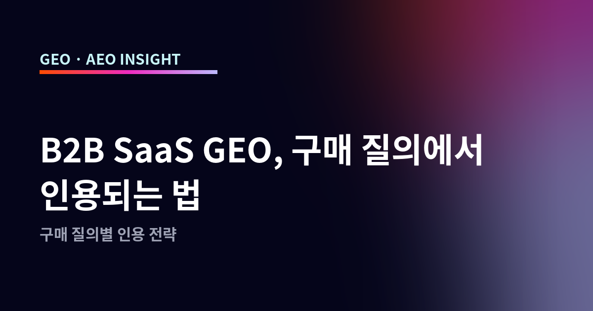 B2B SaaS GEO, 구매 질의에서 인용되는 법