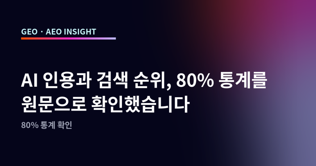 AI 인용과 검색 순위, 80% 통계를 원문으로 확인했습니다