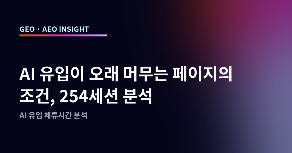 AI 유입이 오래 머무는 페이지의 조건, 254세션 분석