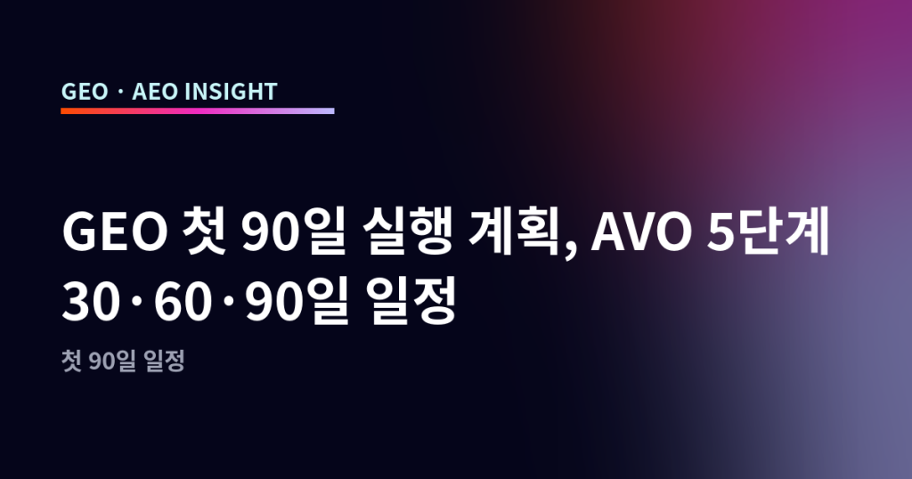 GEO 첫 90일 실행 계획, AVO 5단계 30·60·90일 일정