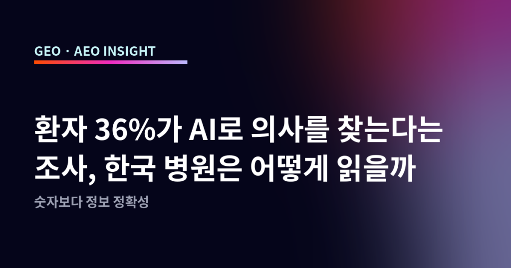 환자 36%가 AI로 의사를 찾는다는 조사, 한국 병원은 어떻게 읽을까