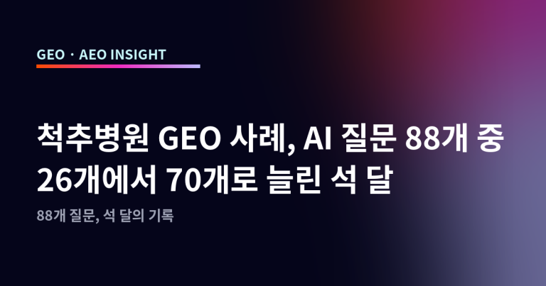 척추병원 GEO 사례, AI 질문 88개 중 26개에서 70개로 늘린 석 달
